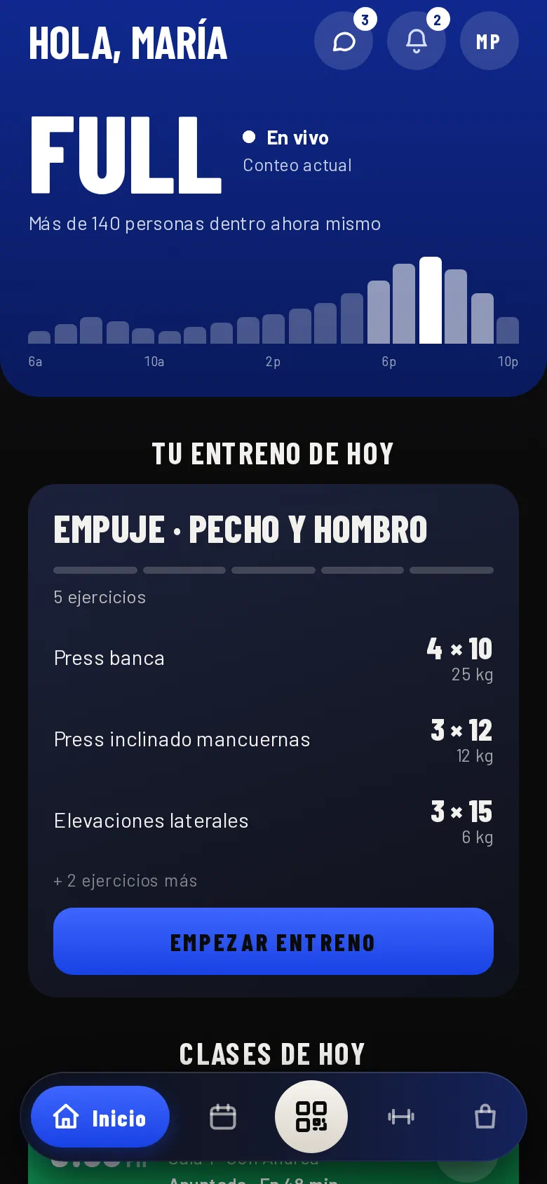 Inicio del socio: cuánta gente hay y su rutina de hoy