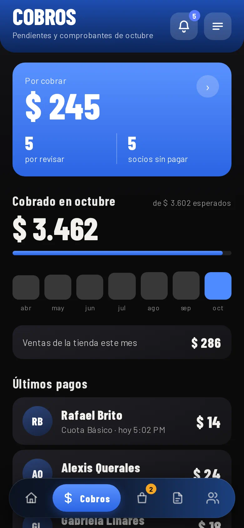 Cobros del mes y quién debe